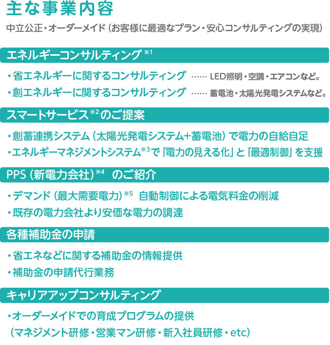 サンヒット株式会社の主な事業内容 中立公正・オーダーメイド（お客様に最適なプラン・安心コンサルティングの実現） 1.エネルギーコンサルティング 「省エネルギーに関するコンサルティング……LED照明・空調・エアコンなど。」 「創エネルギーに関するコンサルティング……蓄電池・太陽光発電システムなど。」 2.スマートサービスのご提案 「創蓄連携システム（太陽光発電システム＋蓄電池）で電力の自給自足。」 「エネルギーマネジメントシステムで「電力の見える化」と「最適制御」を支援。」 3.PPS（新電力会社）のご紹介 「デマンド（最大需要電力）自動制御による電気料金の削減。」 「既存の電力会社より安価な電力の調達。」 4.各種補助金の申請 「省エネなどに関する補助金の情報提供。」 「補助金の申請代行業務。」 5.キャリアアップコンサルティング 「オーダーメイドでの育成プログラムの提供（マネジメント研修・営業マン研修・新入社員研修・etc）」